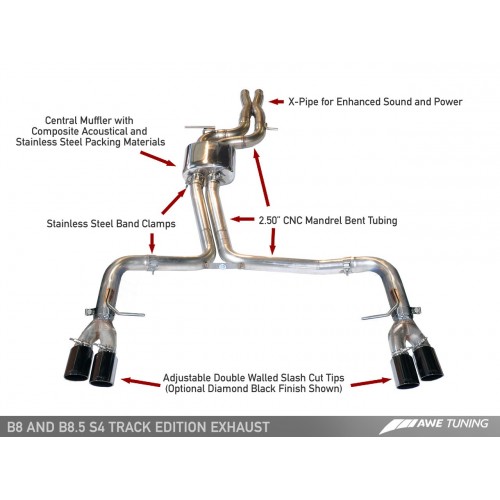 AWE Tuning 3.0T Track Edition Exhaust (102mm) for B8.5 S4